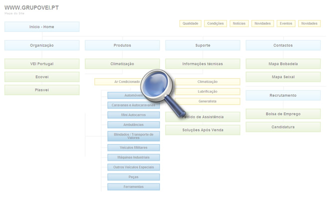 Mapa do Site Grupo Vei